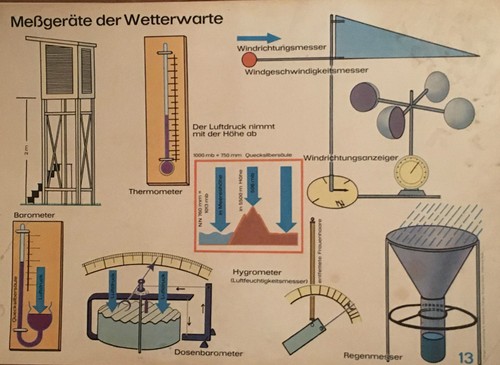 Altes lehrmaterial wetter - altes,